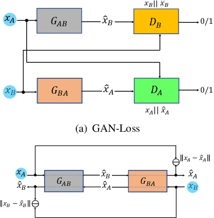 Figure 3 for Sem-GAN: Semantically-Consistent Image-to-Image Translation