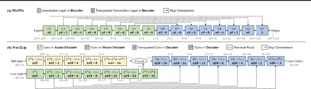 Figure 3 for Cut Inner Layers: A Structured Pruning Strategy for Efficient U-Net GANs
