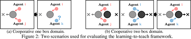 Figure 3 for Learning Hierarchical Teaching in Cooperative Multiagent Reinforcement Learning