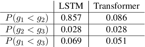 Figure 4 for How do lexical semantics affect translation? An empirical study