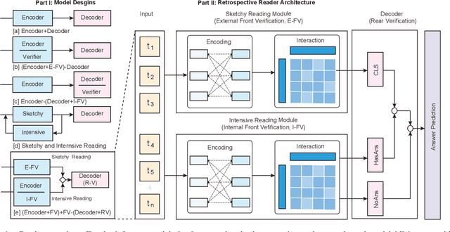 Figure 2 for Retrospective Reader for Machine Reading Comprehension