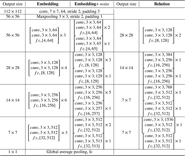 Figure 2 for Deep Comparison: Relation Columns for Few-Shot Learning