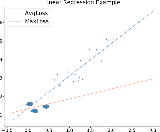 Figure 1 for Nonlinear Monte Carlo Method for Imbalanced Data Learning