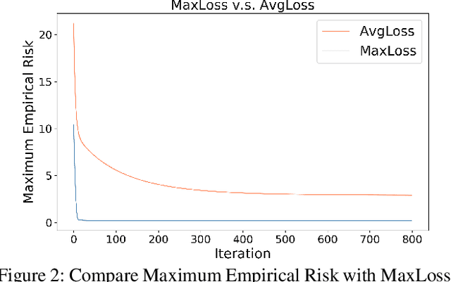 Figure 3 for Nonlinear Monte Carlo Method for Imbalanced Data Learning