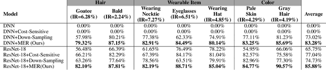 Figure 2 for Nonlinear Monte Carlo Method for Imbalanced Data Learning