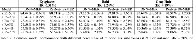 Figure 4 for Nonlinear Monte Carlo Method for Imbalanced Data Learning