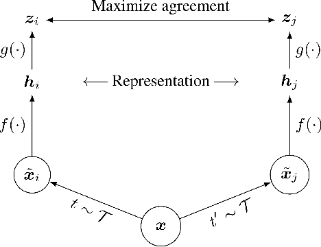 Figure 2 for Contrastive Representations for Label Noise Require Fine-Tuning