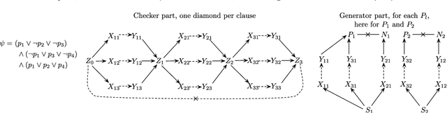 Figure 3 for On Expansion and Contraction of DL-Lite Knowledge Bases