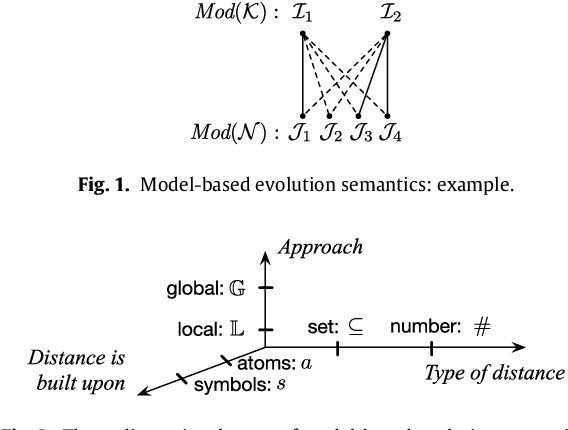 Figure 1 for On Expansion and Contraction of DL-Lite Knowledge Bases
