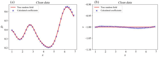 Figure 3 for Deep-learning based discovery of partial differential equations in integral form from sparse and noisy data