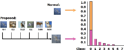 Figure 1 for Tensor Normalization and Full Distribution Training
