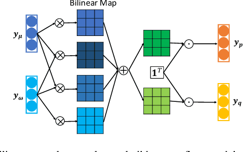 Figure 2 for Physics-Guided Deep Neural Networks for PowerFlow Analysis