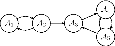 Figure 1 for Stratified Labelings for Abstract Argumentation