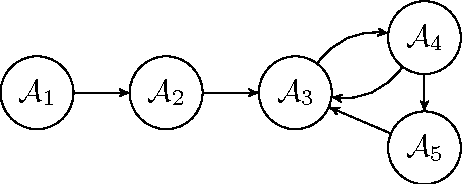 Figure 4 for Stratified Labelings for Abstract Argumentation