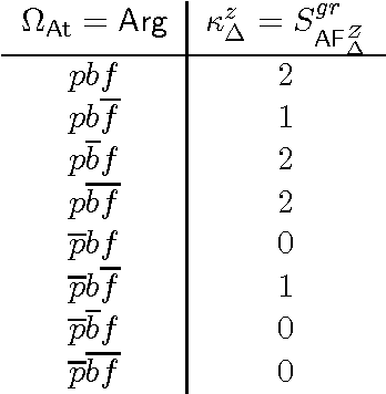 Figure 2 for Stratified Labelings for Abstract Argumentation