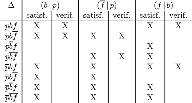 Figure 3 for Stratified Labelings for Abstract Argumentation