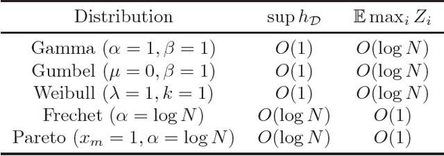 Figure 1 for Fighting Contextual Bandits with Stochastic Smoothing