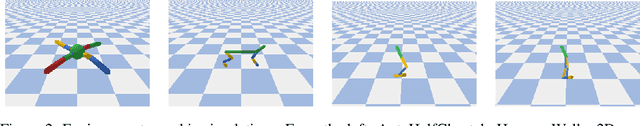 Figure 3 for Reinforcement learning with experience replay and adaptation of action dispersion