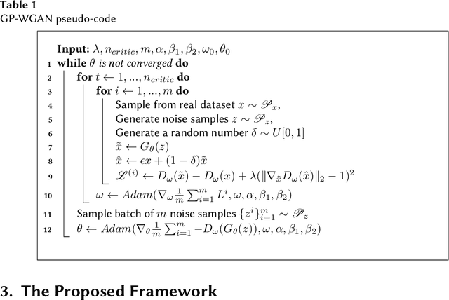 Figure 1 for Automatic Visual Inspection of Rare Defects: A Framework based on GP-WGAN and Enhanced Faster R-CNN