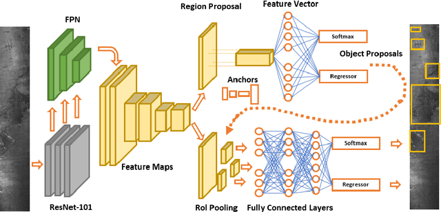 Figure 3 for Automatic Visual Inspection of Rare Defects: A Framework based on GP-WGAN and Enhanced Faster R-CNN