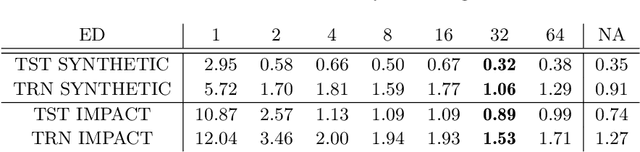 Figure 2 for TS-Net: OCR Trained to Switch Between Text Transcription Styles