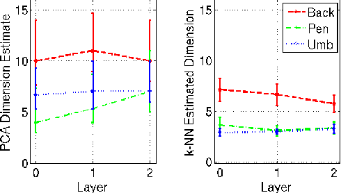 Figure 4 for Image patch analysis and clustering of sunspots: a dimensionality reduction approach