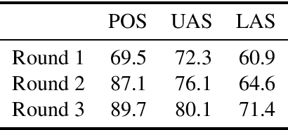Figure 1 for Creating a Universal Dependencies Treebank of Spoken Frisian-Dutch Code-switched Data