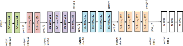 Figure 3 for Long-term Correlation Tracking using Multi-layer Hybrid Features in Sparse and Dense Environments