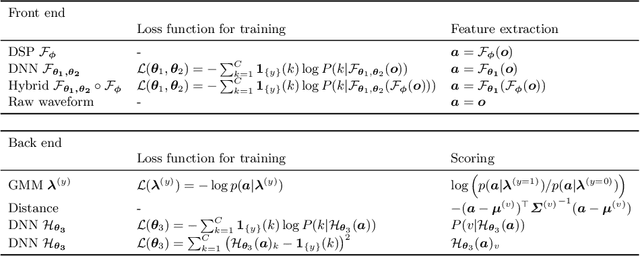 Figure 2 for A Practical Guide to Logical Access Voice Presentation Attack Detection