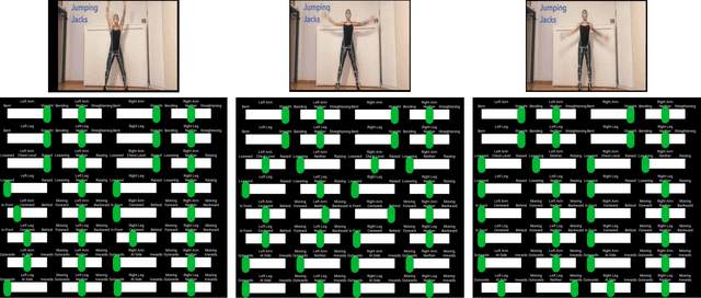 Figure 4 for A Symbolic Representation of Human Posture for Interpretable Learning and Reasoning
