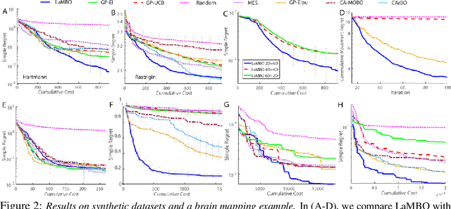 Figure 2 for Bayesian optimization for modular black-box systems with switching costs