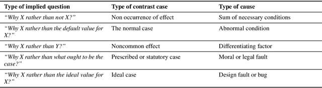 Figure 4 for Scientific Explanation and Natural Language: A Unified Epistemological-Linguistic Perspective for Explainable AI