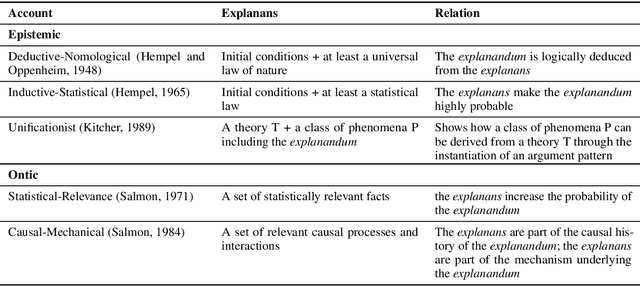 Figure 1 for Scientific Explanation and Natural Language: A Unified Epistemological-Linguistic Perspective for Explainable AI