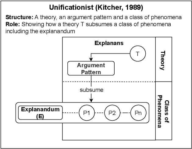 Figure 3 for Scientific Explanation and Natural Language: A Unified Epistemological-Linguistic Perspective for Explainable AI