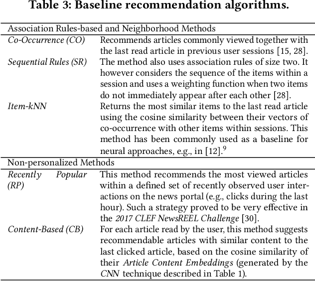 Figure 4 for On the Importance of News Content Representation in Hybrid Neural Session-based Recommender Systems