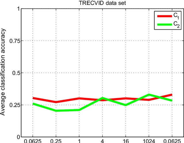 Figure 2 for Domain Transfer Multi-Instance Dictionary Learning
