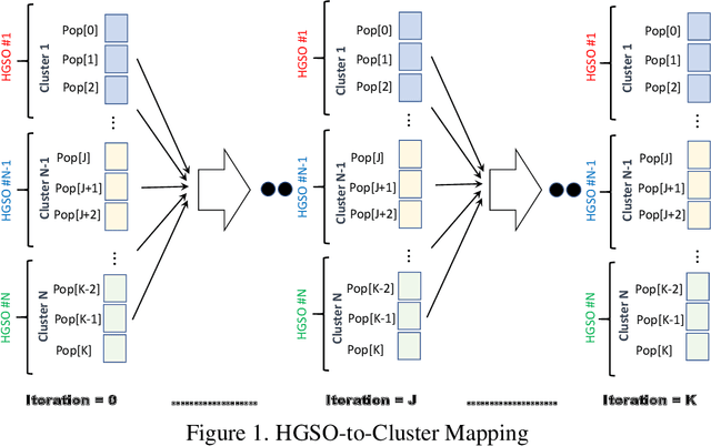 Figure 1 for Hybrid Henry Gas Solubility Optimization Algorithm with Dynamic Cluster-to-Algorithm Mapping for Search-based Software Engineering Problems
