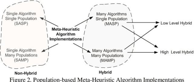 Figure 3 for Hybrid Henry Gas Solubility Optimization Algorithm with Dynamic Cluster-to-Algorithm Mapping for Search-based Software Engineering Problems