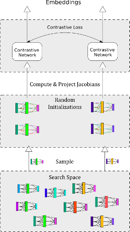 Figure 1 for Contrastive Embeddings for Neural Architectures
