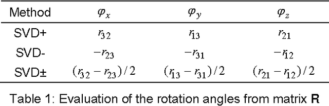 Figure 1 for Accuracy Improvement for Stiffness Modeling of Parallel Manipulators
