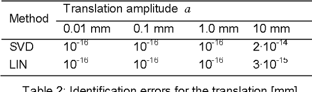 Figure 3 for Accuracy Improvement for Stiffness Modeling of Parallel Manipulators