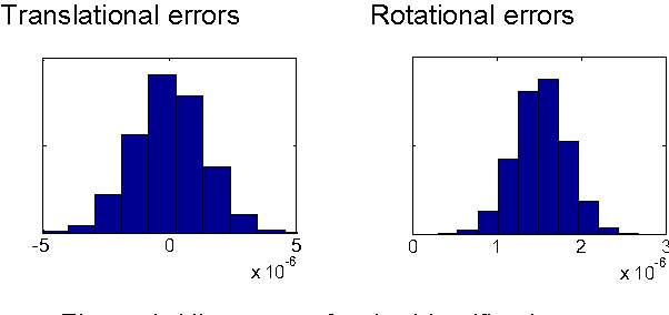 Figure 2 for Accuracy Improvement for Stiffness Modeling of Parallel Manipulators