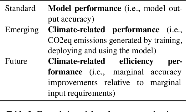 Figure 4 for Towards Climate Awareness in NLP Research