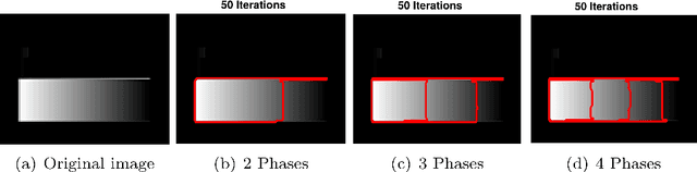 Figure 1 for Multiphase Segmentation For Simultaneously Homogeneous and Textural Images