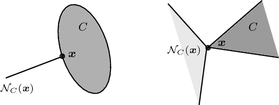 Figure 1 for Understanding Notions of Stationarity in Non-Smooth Optimization