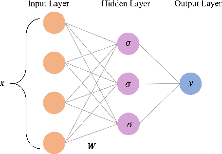 Figure 3 for Understanding Notions of Stationarity in Non-Smooth Optimization