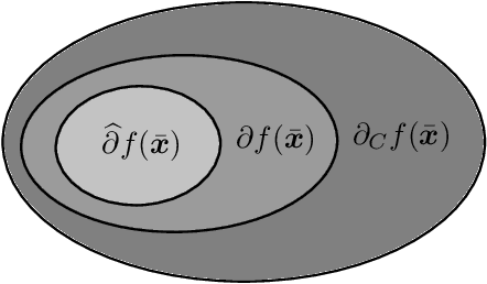 Figure 4 for Understanding Notions of Stationarity in Non-Smooth Optimization