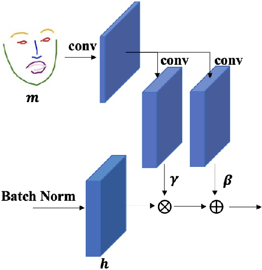 Figure 4 for FaR-GAN for One-Shot Face Reenactment