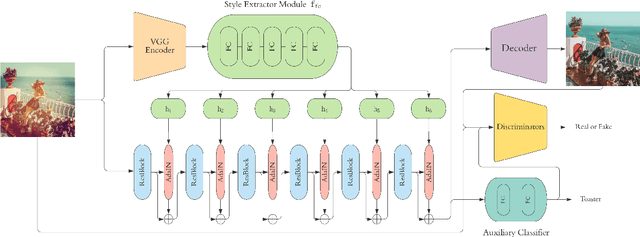 Figure 4 for Instagram Filter Removal on Fashionable Images