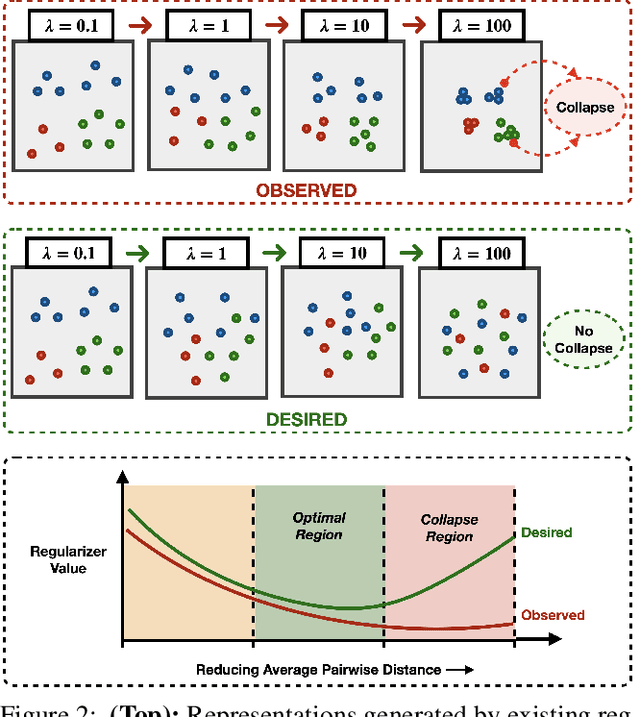 Figure 3 for Learning Invariant Representations using Inverse Contrastive Loss